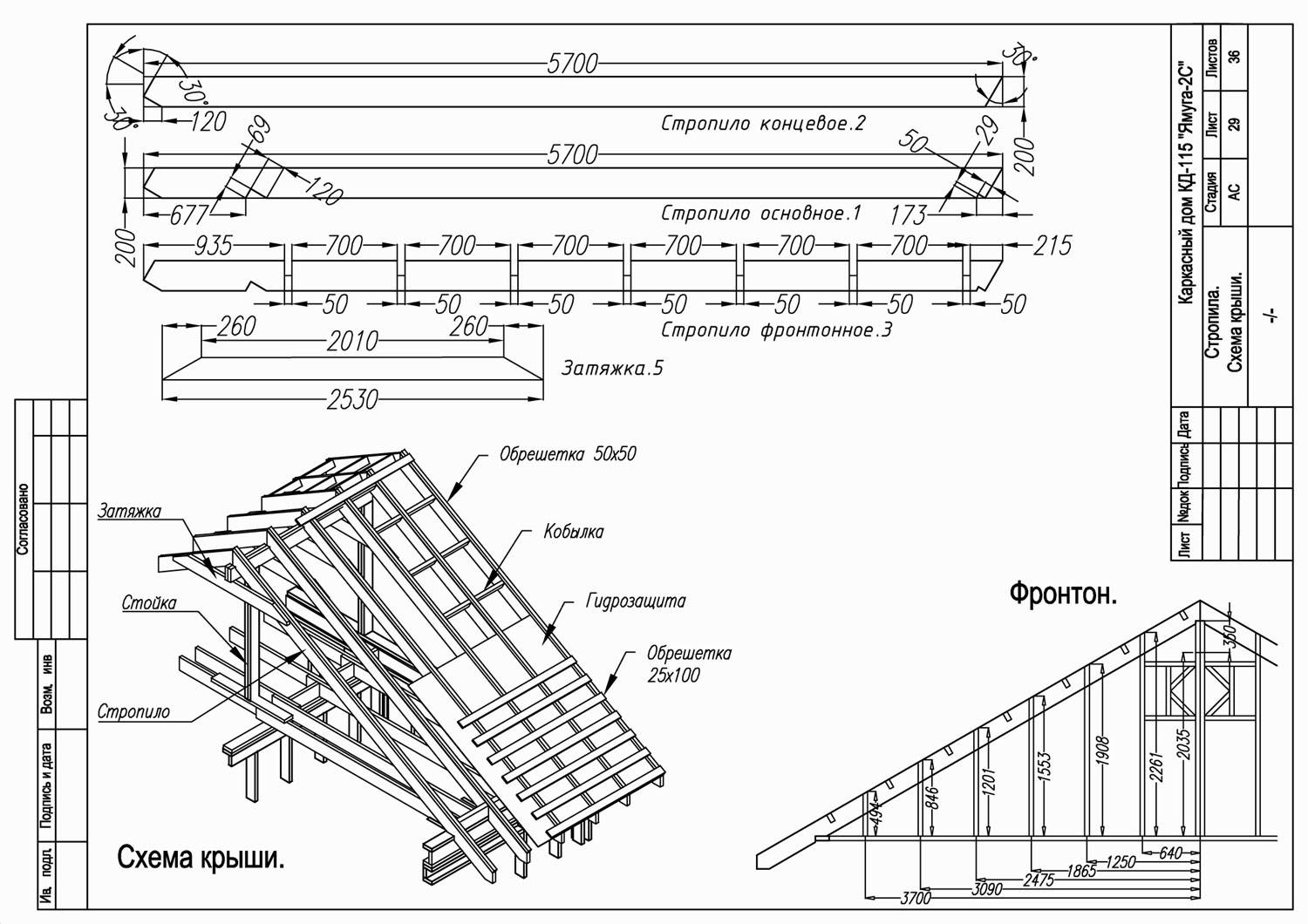 Схема крыши каркасного дома