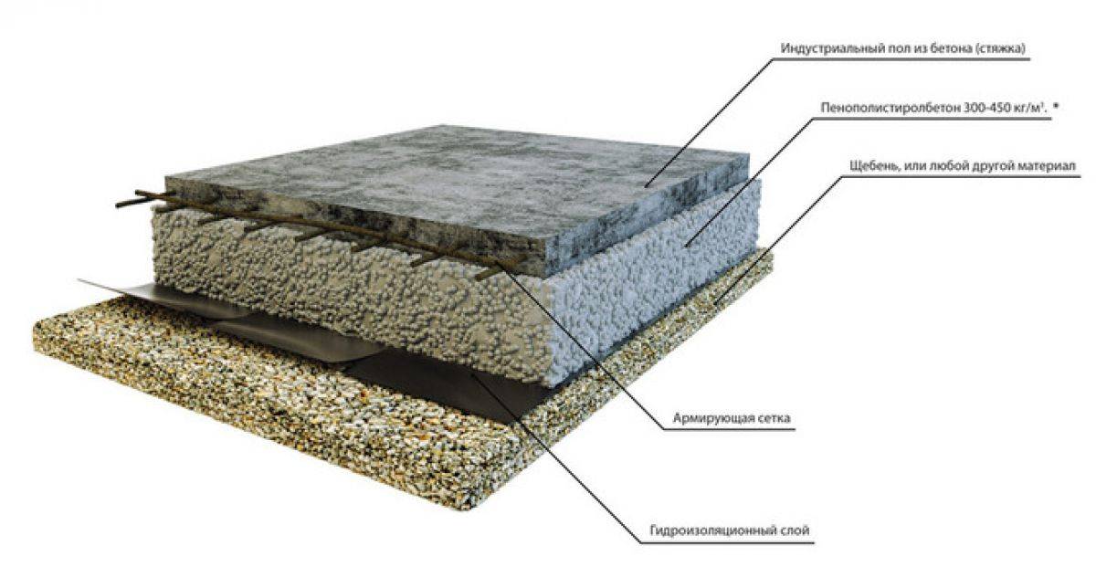 Как утеплить бетонный пол?