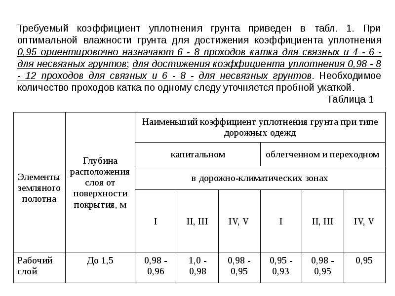 Нормы плотности грунтов. Коэффициент на уплотнение грунта песок. Коэффициент уплотнения грунта 1. Коэффициенты уплотнения грунта таблица. Коэффициент уплотнения суглинка.