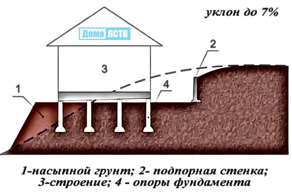 Как построить дом на склоне: особенности постройки, советы специалистов