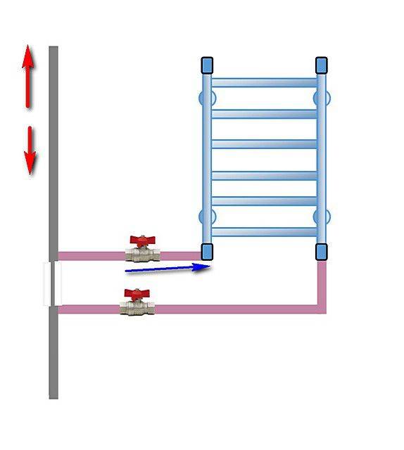 Схема подключения полотенцесушителя к стояку горячей воды: конструкция, основные этапы, советы