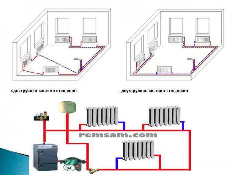 Однотрубная или двухтрубная система отопления: какая эффективнее