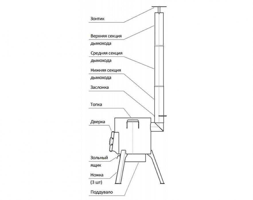 Печь под казан своими руками чертежи из металла с трубой