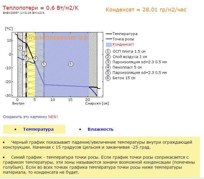 Точка росы картинки