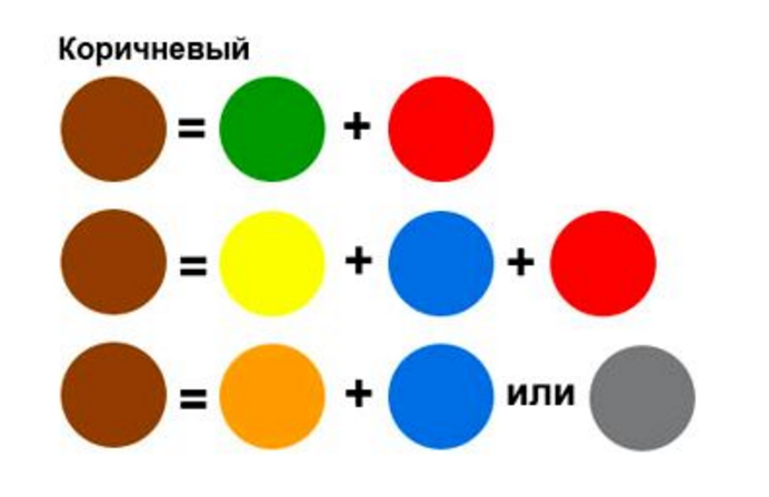 Как получить бежевый цвет при смешивании? таблица оттенков приближенных к бежевому: какие цвета нужно смешать?