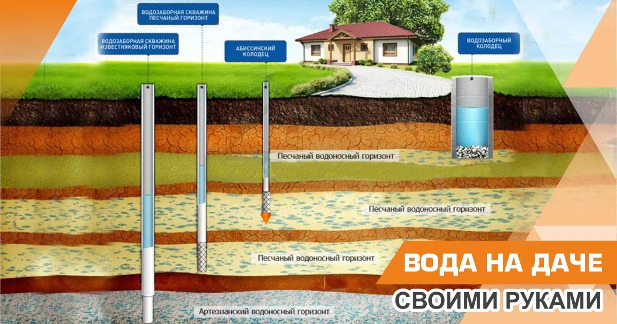 Скважина малого диаметра. Скважины малого диаметра. Летняя скважина на даче. Как вода попадает в скважину. Прокачка скважины.