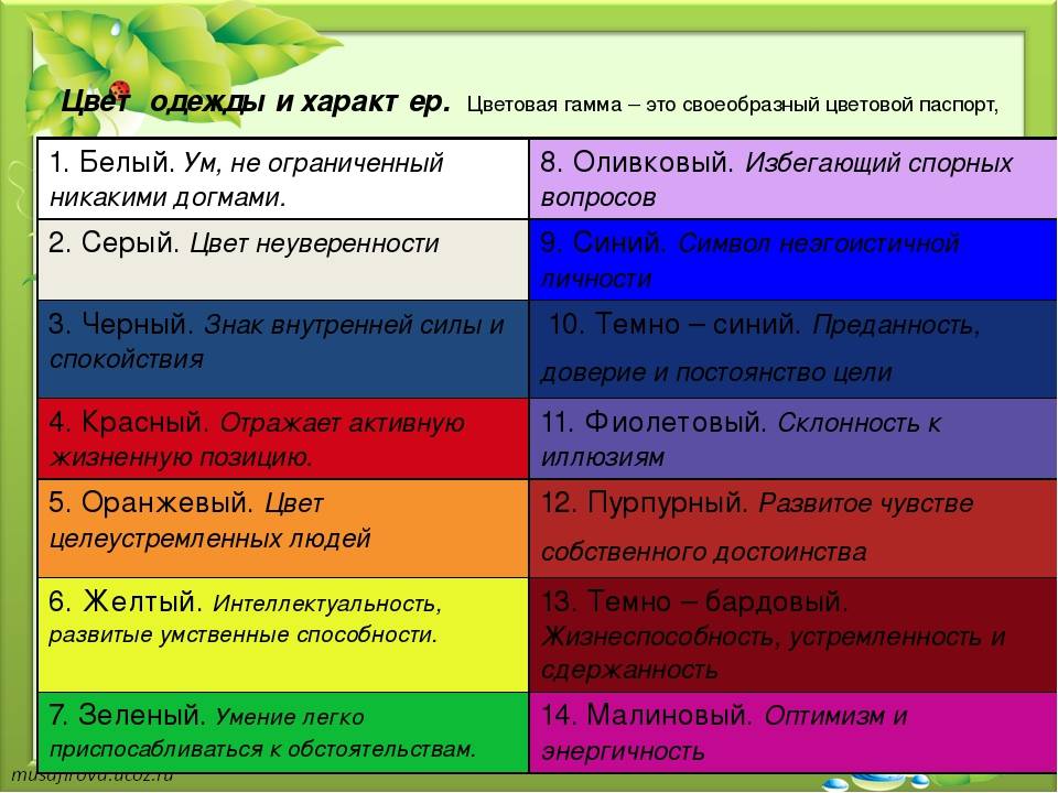 Значение разных цветов в психологии: таблица с расшифровкой и характеристикой