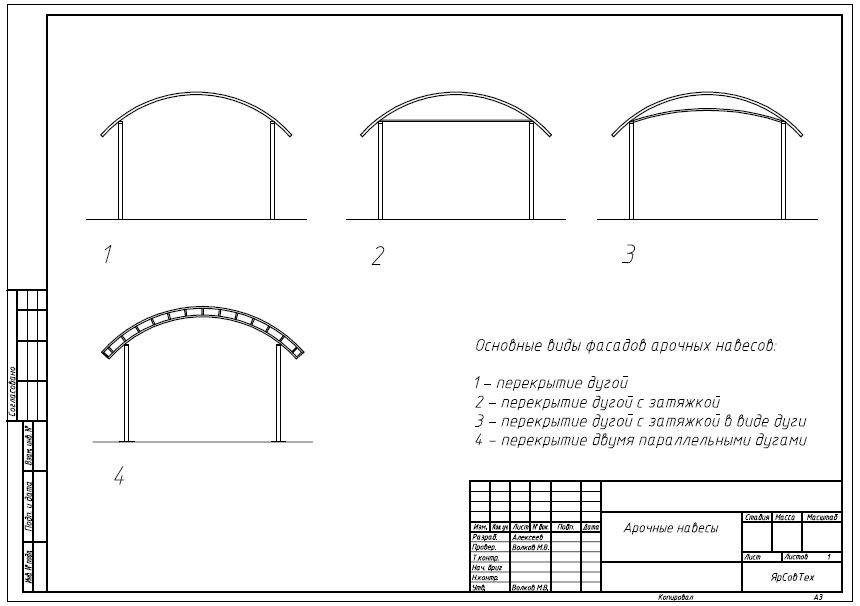 Навес из поликарбоната: пошаговая инструкция монтажа и оформления навеса (150 фото)