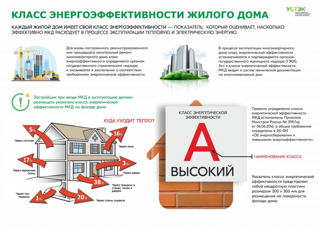 Нарушение проекта при строительстве жилого дома