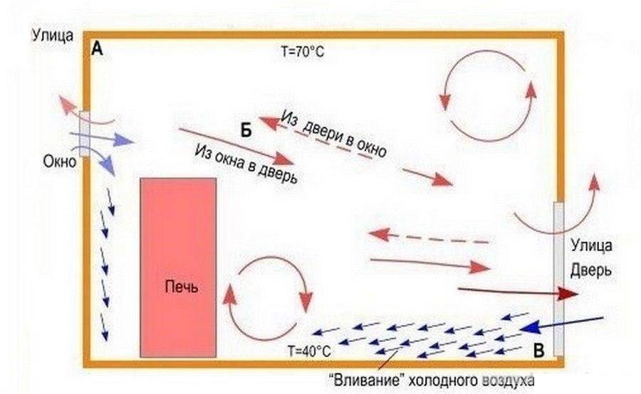 Вентиляция в парилке схема