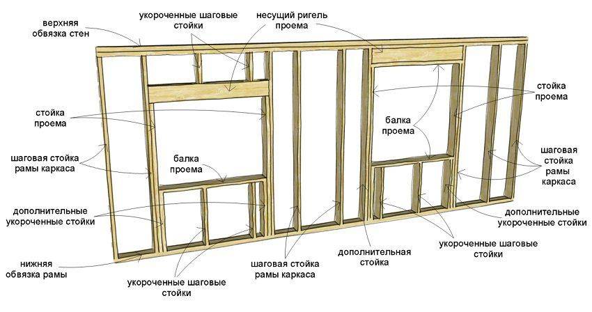 Примеры установки дверей в каркасных домах - точка j