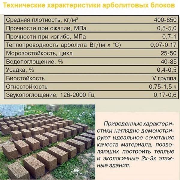 Как сделать арболитовые блоки своими руками: состав и пропорции