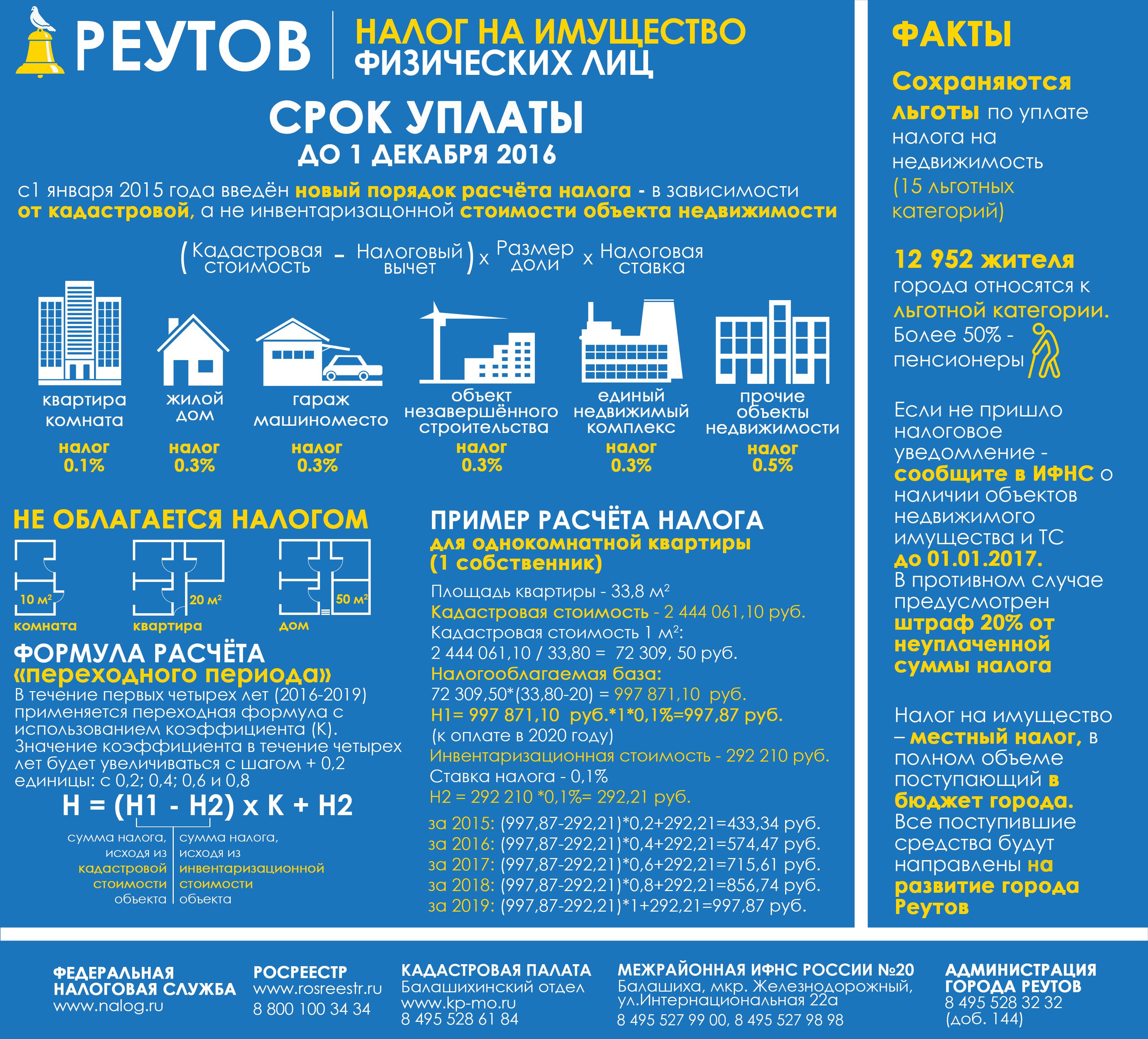 Налог при продаже квартиры в 2021 году: новые изменения с января — pr-flat.ru