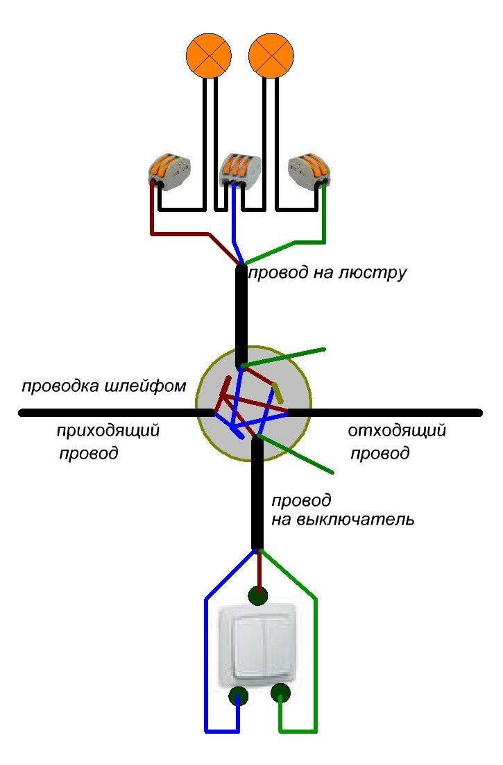Как правильно подключить узо и автоматы в частном доме