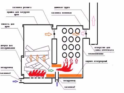 Электрические печи для бани с парогенератором: виды, изготовление своими руками