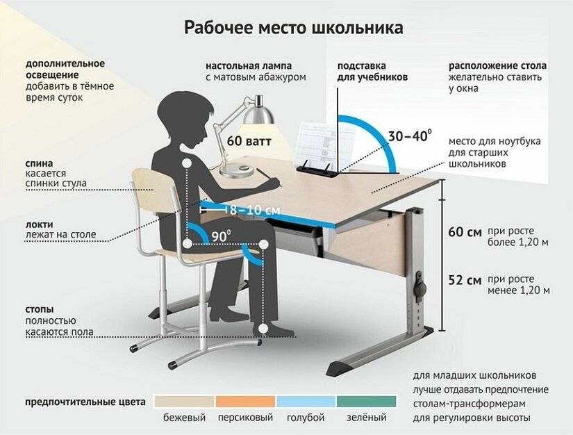 Рабочее место школьника дома – как выбрать стол и стул для ребенка