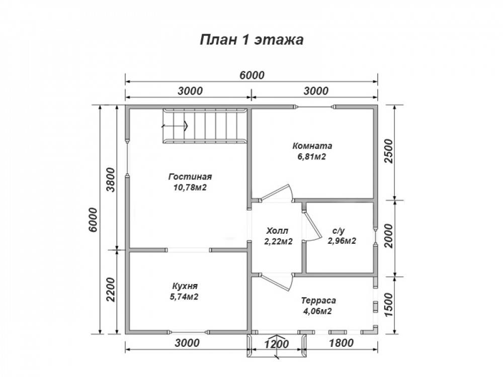 Строим дом 6х8 из пеноблоков: от фундамента до крыши