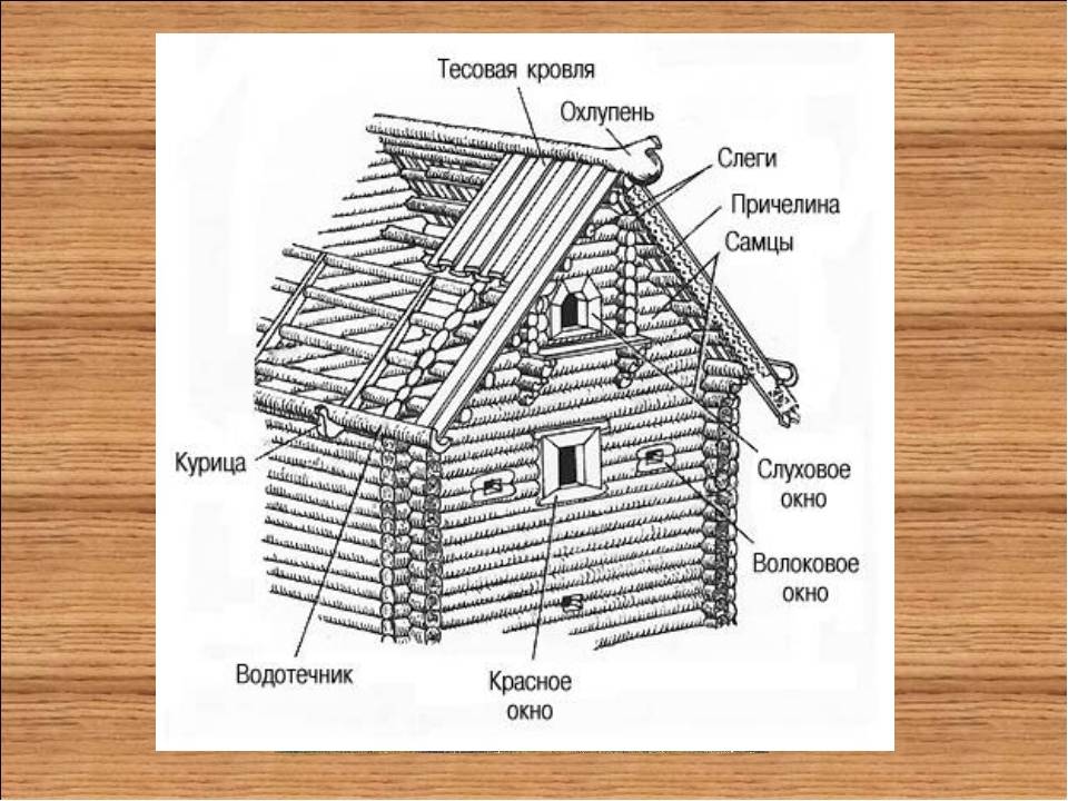 Курная изба схема - 92 фото