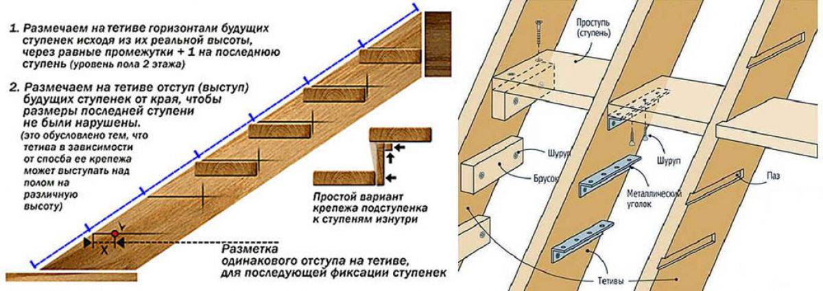 Деревянные ступеньки для крыльца своими руками из дерева чертежи