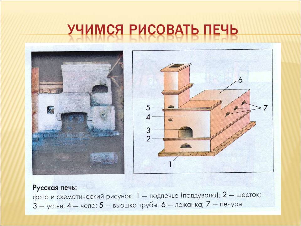 Русская традиционная печь — принцип работы, плюсы и минусы, строительство самостоятельно