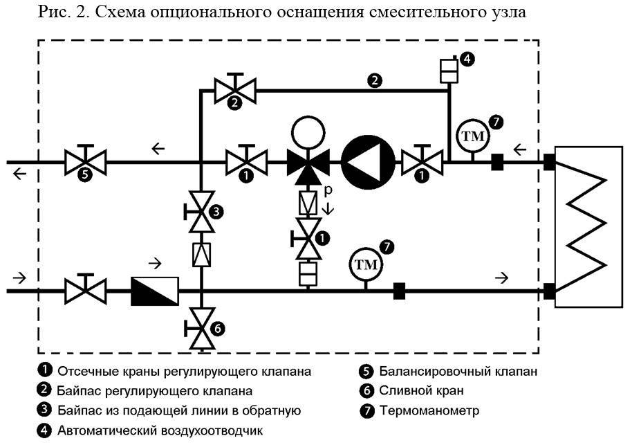 Схемы подключения трехходового клапана - tokzamer.ru
