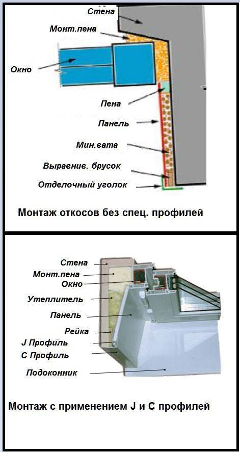 Как сделать откосы на окна своими руками - строительство и ремонт