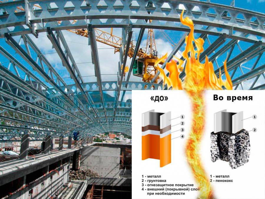 Проект огнезащиты это