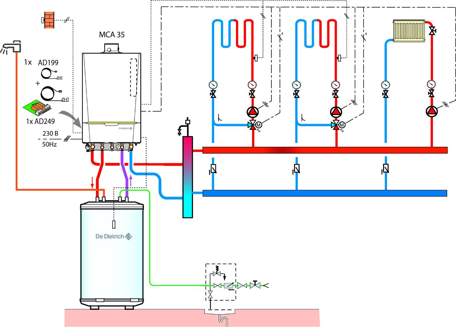 Правила подключения двухконтурного газового котла: как не наделать ошибок?