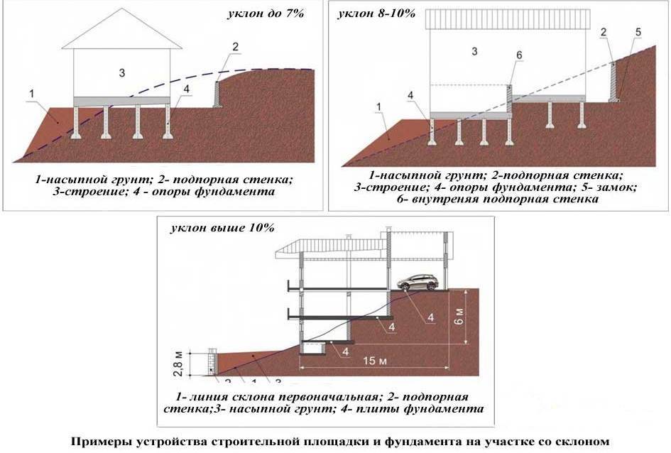 Фундамент дома своими руками: подробная пошаговая инструкция
