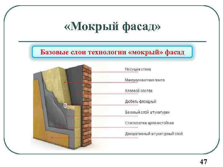 Как сделать мокрый фасад: технология самостоятельного монтажа и выбор материалов
