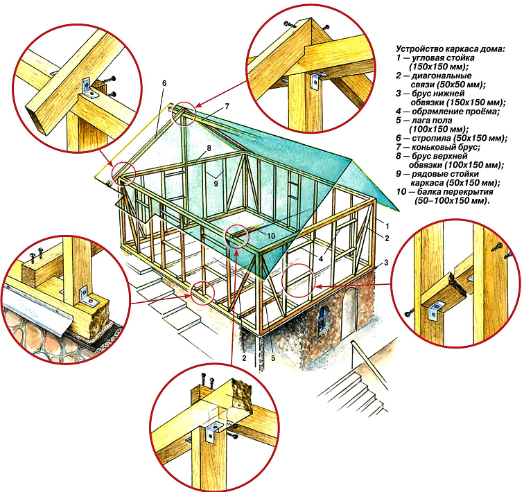 Узлы каркасного деревянного дома в чертежах