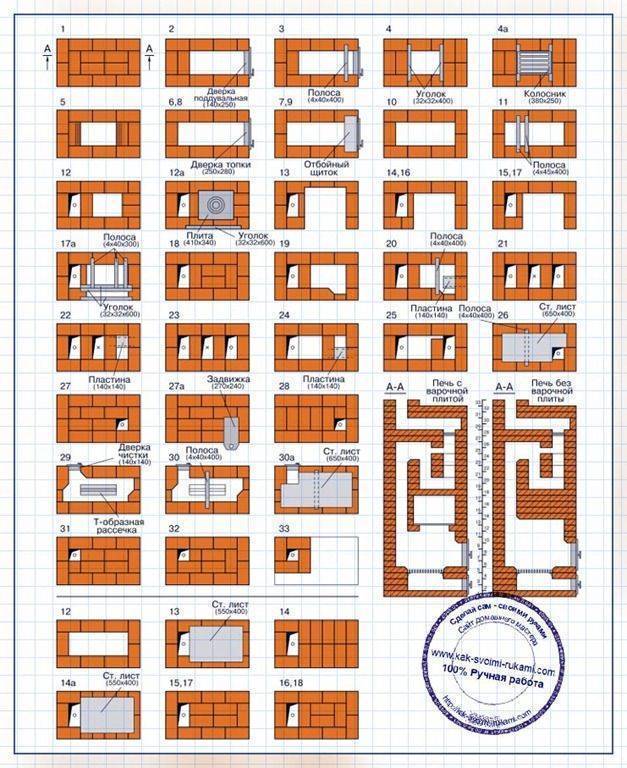 Чертежи печей из кирпича с плитой с порядовкой бесплатно