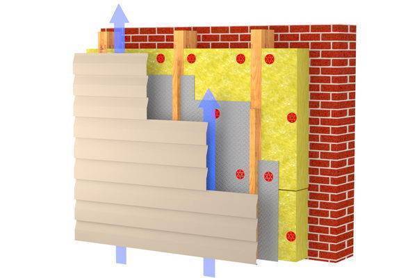 Утеплитель под сайдинг для стен: 3 технологии установки теплоизолятора и облицовки | дневники ремонта obustroeno.club