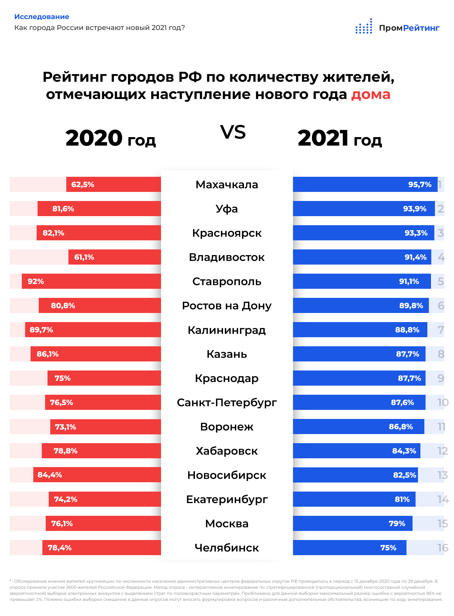 Топ-10 рейтинг лучших горных велосипедов 2021-2022 года. - bike-rampage