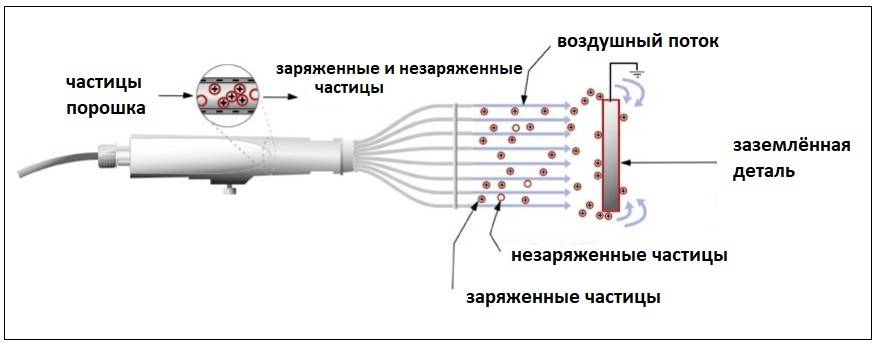 Полиэфирные краски - виды, свойства и нанесение