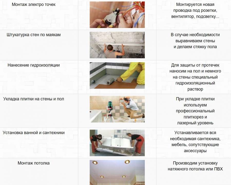 Ремонт в ванной комнаты поэтапно – с чего начать и что учитывать + видео / vantazer.ru – информационный портал о ремонте, отделке и обустройстве ванных комнат