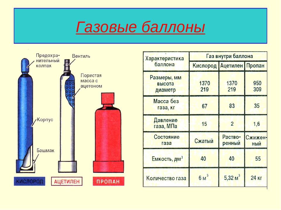 Топ-10 лучших газовых горелок: как выбрать, плюсы и минусы, отзывы