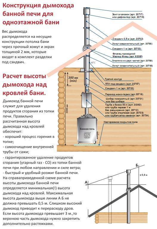 Схема дымохода через потолок - 80 фото