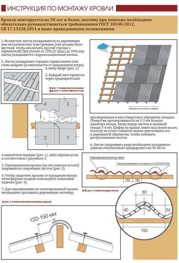 Срок службы ондулина на крыше. Схема укладки волнового шифера. Схема монтажа шифера на крышу. Схема крепления шифера 7 волнового. Схема укладки асбестоцементных листов.