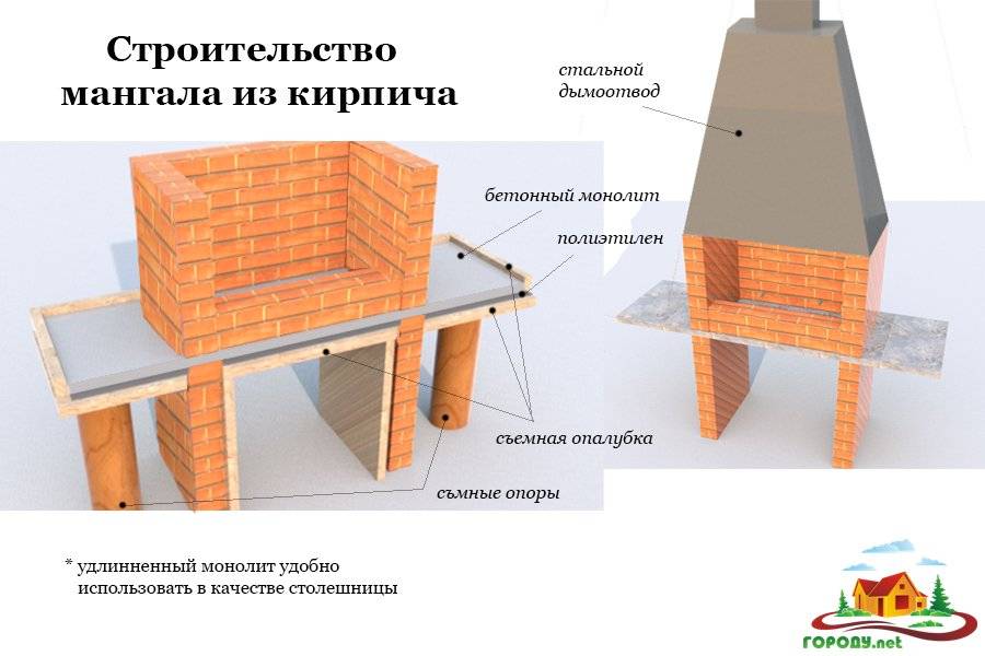 Кирпичный мангал своими руками пошаговая инструкция проект