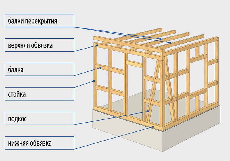 Схема сборки каркасный домик