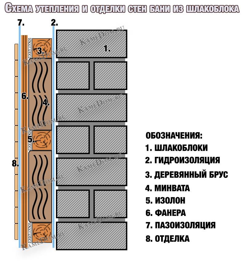 Как утеплить баню из шлакоблока снаружи – vashslesar.ru