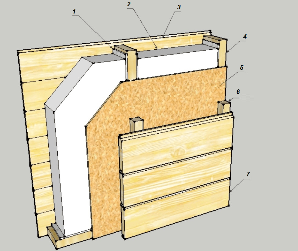 Правильный пирог стены каркасного дома из осб