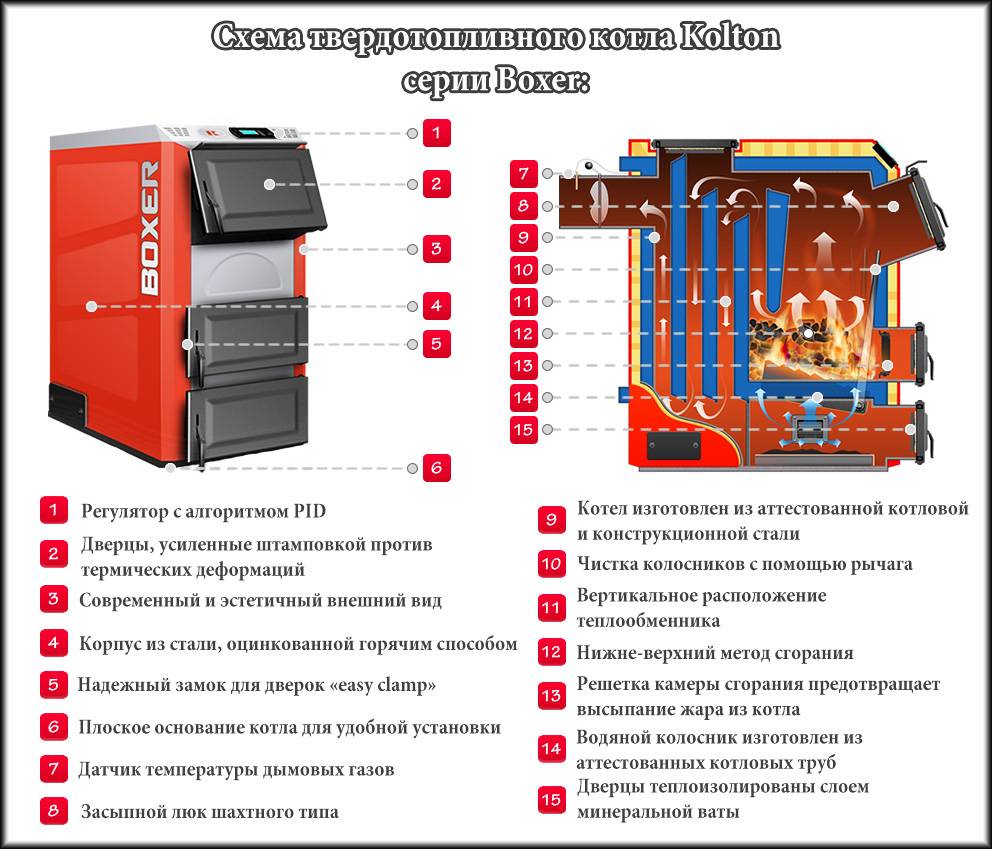 Твердотопливный котел для отопления частного дома: рейтинг, общее описание и характеристики