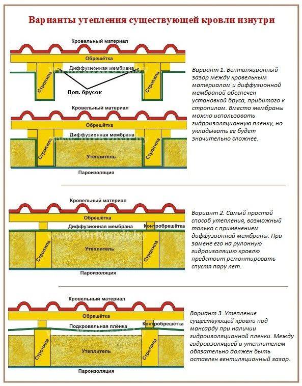 Схема утепления кровли
