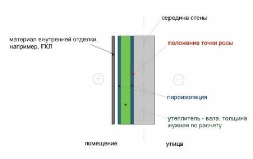 Можно ли утеплять деревянный дом изнутри минватой