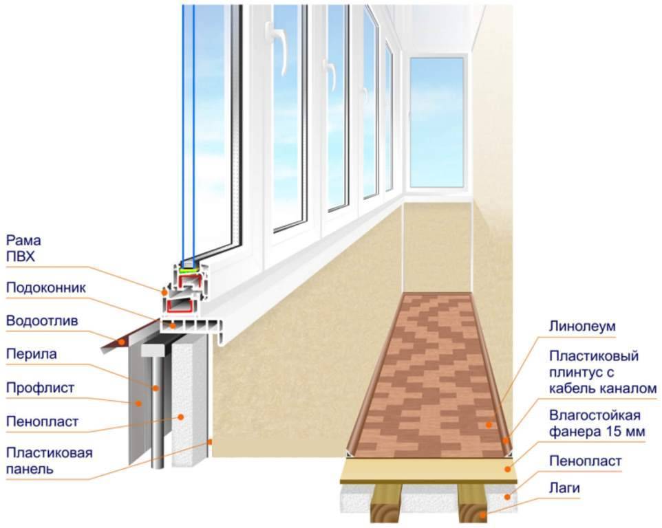 Как остеклить балкон своими руками: пошаговая инструкция для начинающих | ремонтсами!