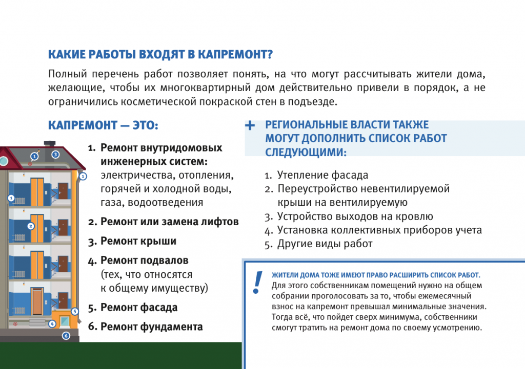 Зачем нужен и сколько стоит дизайн-проект квартиры