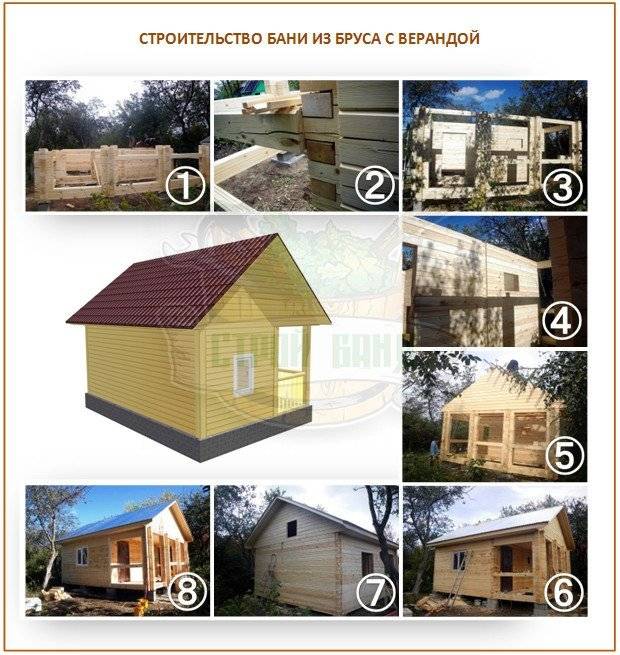 Пристрой бани к дому: какой может быть пристроенная баня, нужно ли разрешение, где его брать и много другого, вплоть до террасы, пристроенной к дому, и патио у бани