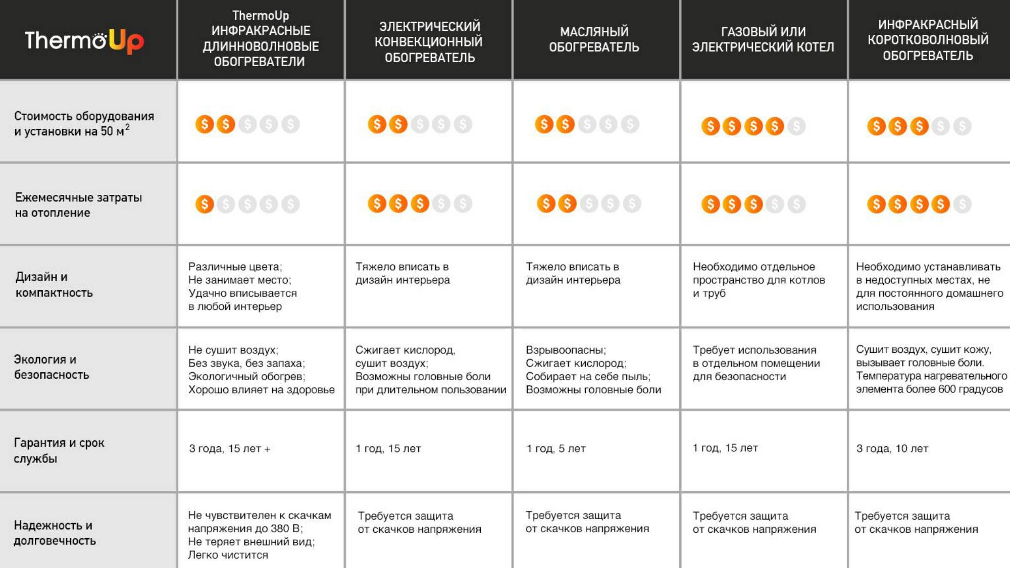 12 лучших электрических обогревателей - рейтинг 2021